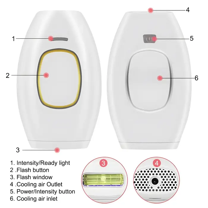 Nouvel Épilateur Laser IPL Permanent