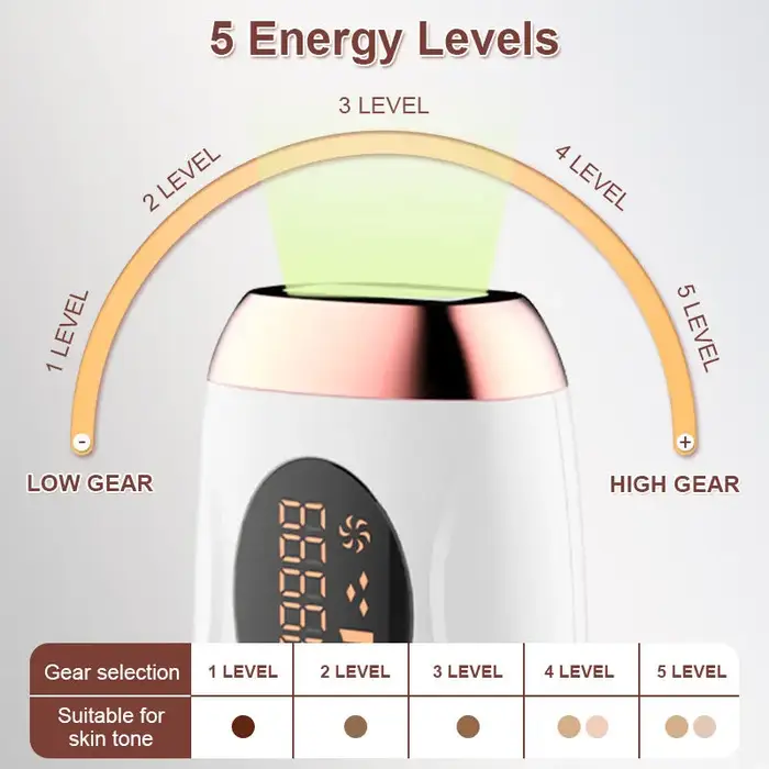 Épilateur laser indolore, épilation en continu, visage, bras, jambes, ligne de bikini, indolore et efficace, IPL, 999999 flashs