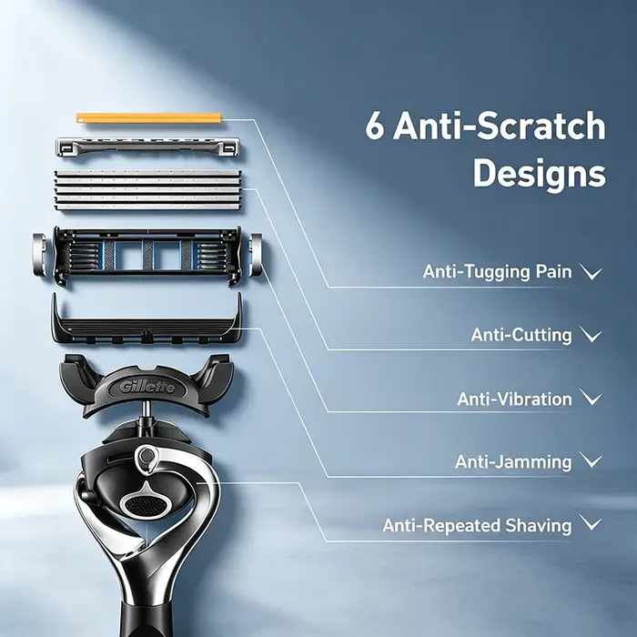 Rasoir Gillette GLA5131FYYL avec poignée antidérapante, lame à 5 couches, rasoir pour hommes, rasoir pour les poils du visage, 3 têtes de rasoir, 1 base