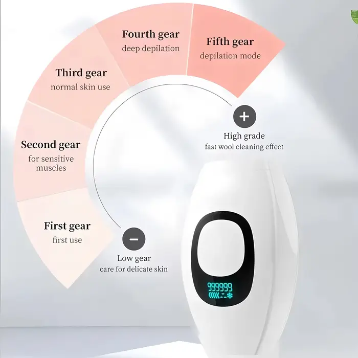 Nouvel Épilateur Laser IPL Permanent