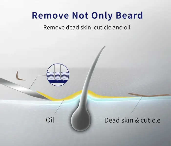 Recharges de lames de rasoir Gillette SkinGuard Sensitive