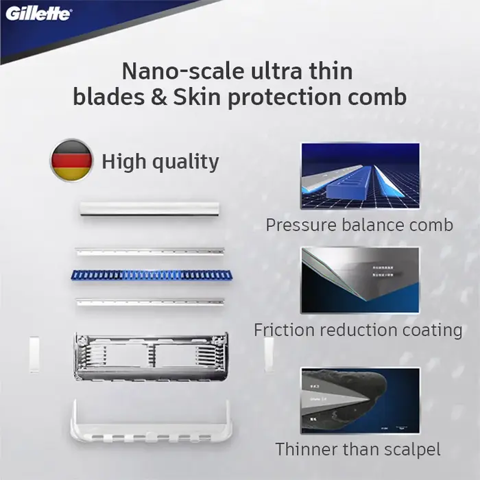 Gillette Skinguard Rasoirs pour hommes Rasoir de rasage