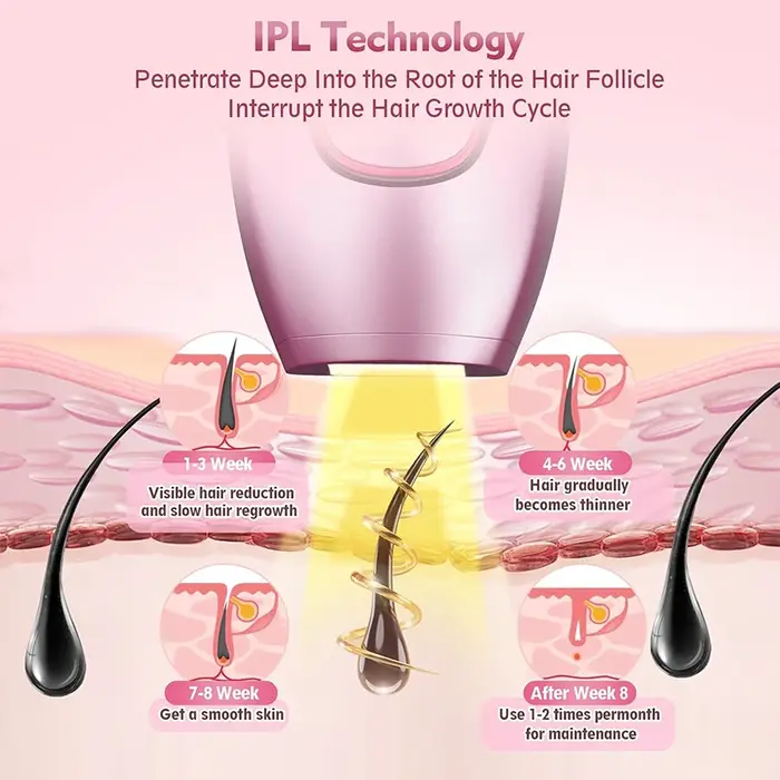 Épilateur Laser IPL épilation Laser épilateur pour femmes 500,000 Flash épilateur impulsions épilation permanente indolore