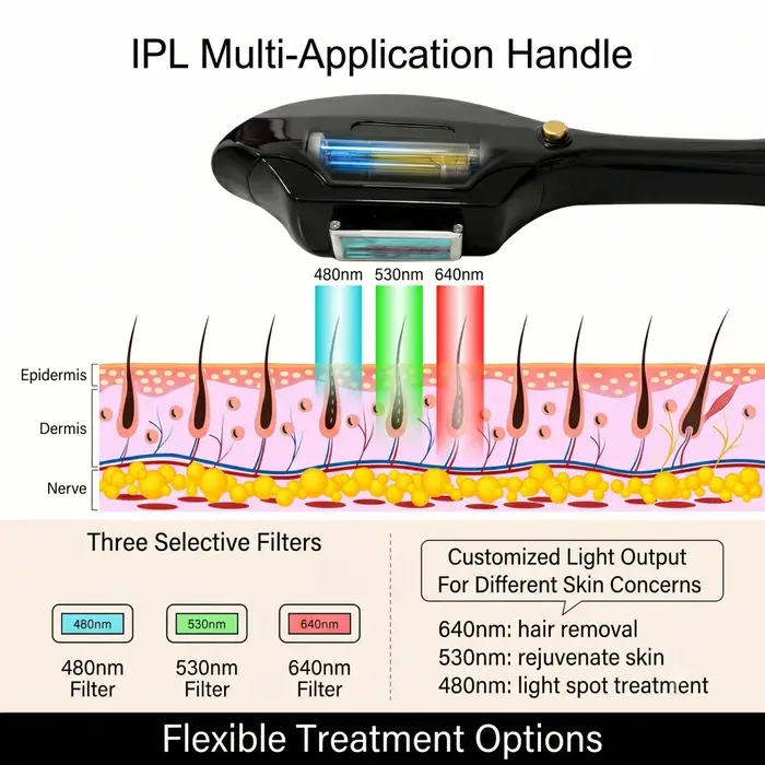 Machine d'épilation au laser