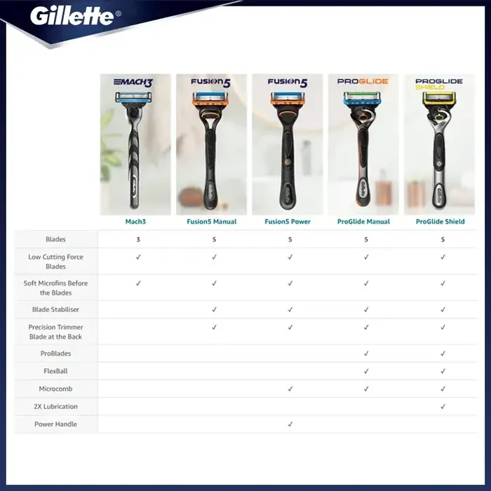 Véritable Gillette Mach 3 rasoir manuel pour hommes lames à 3 couches