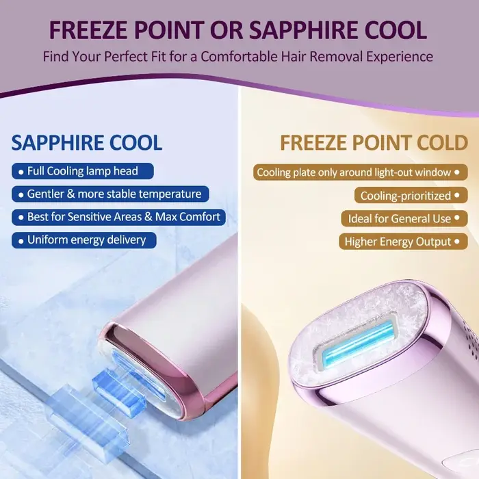 Épilateur IPL Flash 1000000 pour Femmes, Épilation Sans Douleur à Froid ou Saphir, Corps Entier, Maillot, Soin de la Peau, Épilateur IPL Permanent