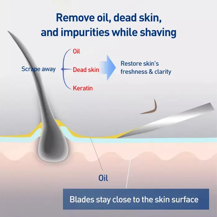 Gillette SkinGuard Rasoir pour homme avec peau sensible