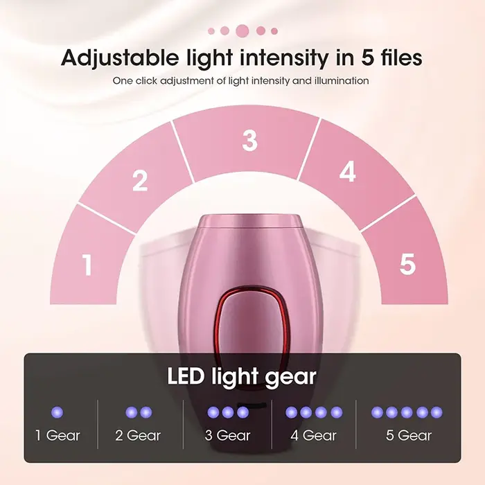 Épilateur Laser IPL épilation Laser épilateur pour femmes 500,000 Flash épilateur impulsions épilation permanente indolore