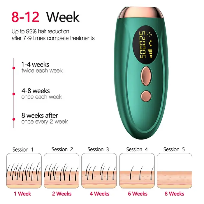 Épilateur laser IPL portable 999999 Flashes - Épilation indolore et permanente pour le corps et la ligne bikini des