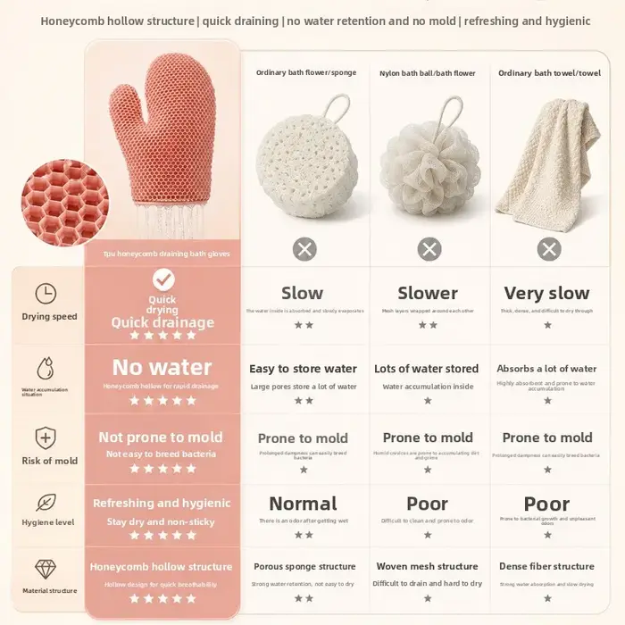 Gant de douche exfoliant avec tissage alvéolé coloré et matériau antibactérien TPU haute élasticité - doux, sûr et durable