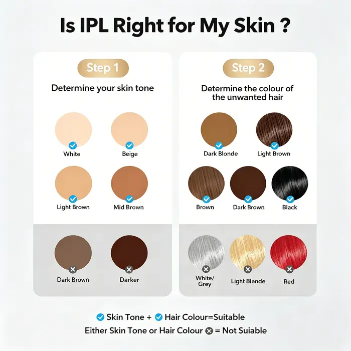 Appareil d'épilation au laser IPL avec refroidissement par glace