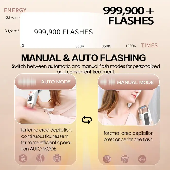 Épilateur Laser 4 en 1 IPL
