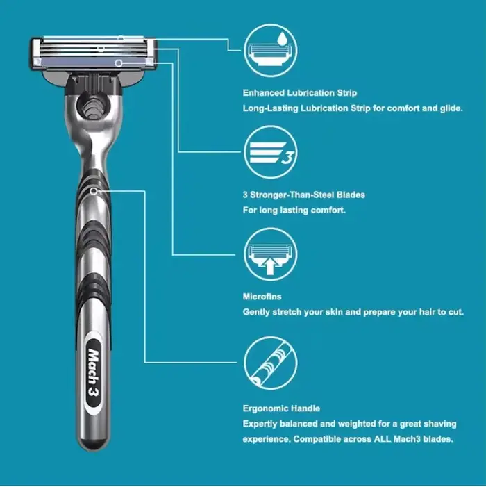 Rasoir Gillette, rasoir Gillette