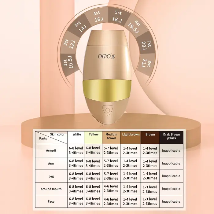 KODO 2026 Épilateur laser à glace haut de gamme personnalisable, épilation permanente IPL indolore, 