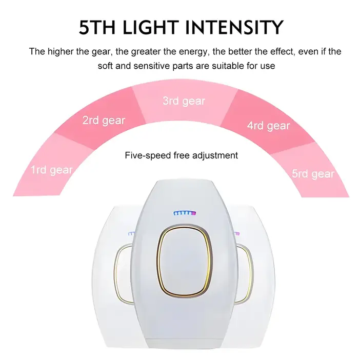 Épilateur Laser Électrique Sans Douleur, Appareil d'Épilation IPL à Impulsions pour la Maison, Rasoir Portable Indolore pour Femmes et Hommes, UE