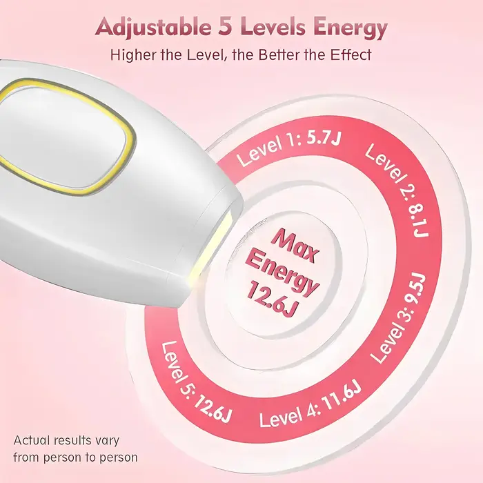 Épilateur laser IPL pour l'épilation