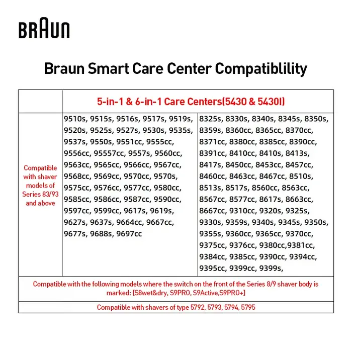 Braun Smart Cleaning Center 5430I Centre de soins pour rasoir électrique intelligent 6 en 1