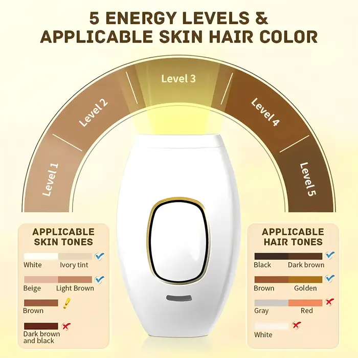 Nouvel Épilateur Laser IPL 2026