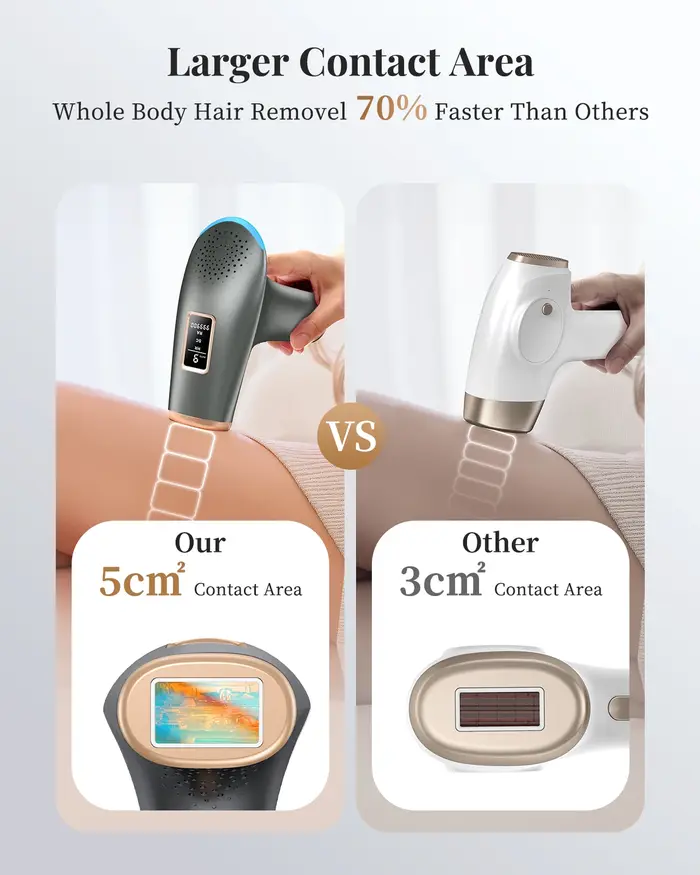 Épilateur permanent indolore de dispositifs d'épilation de laser Pro IPL avec HR/SC/RA