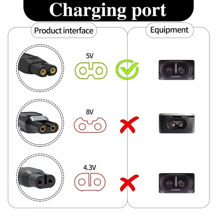 Câble de chargeur 5V, pour Philips QP2724 QP2834 QP1924 MG9520 MG7950 BT3238 X5005