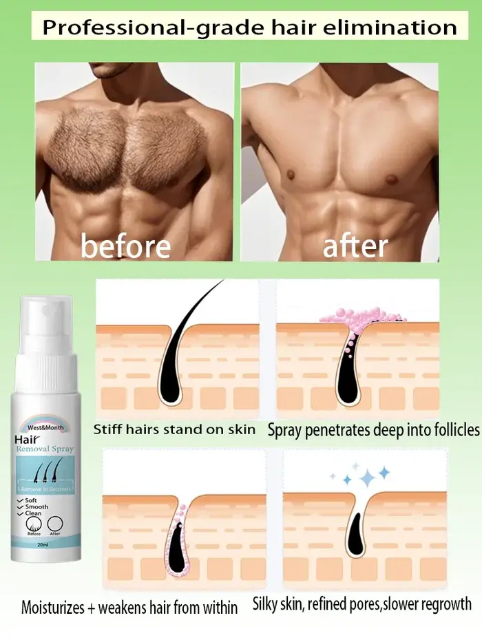 26 sérum d'inhibition permanente des cheveux, indolore, Allantoïne, Essence de Lupine, épilateur, inhibiteur de croissance des cheveux, soins dépilatoires pour le corps