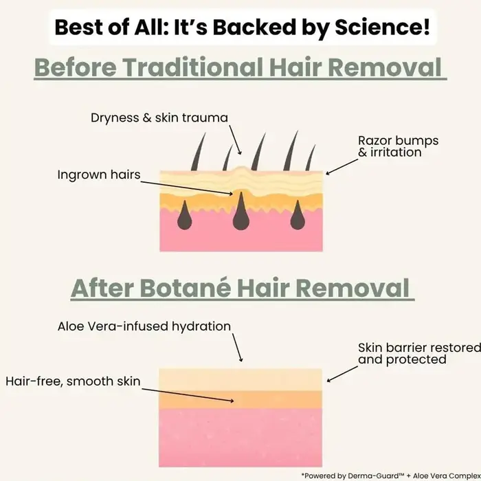 Crème dépilatoire mousse à action rapide et douce pour les bras, les jambes, la poitrine et les zones intimes, apaise les rougeurs et l'inconfort.