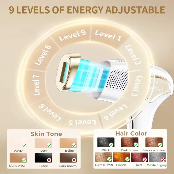 Vancostar Cool IPL épilation 3in1 pour les femmes rajeunissement acné supprimer indolore Bikini tondeuse à la maison épilateur Laser Permanent