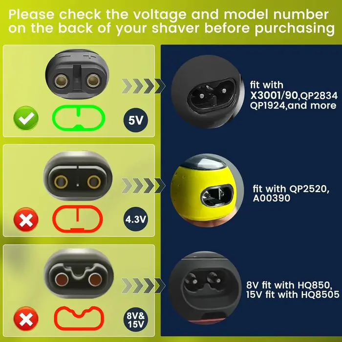 Adaptateur de chargeur de rasoir de Type C